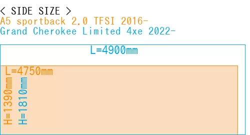 #A5 sportback 2.0 TFSI 2016- + Grand Cherokee Limited 4xe 2022-